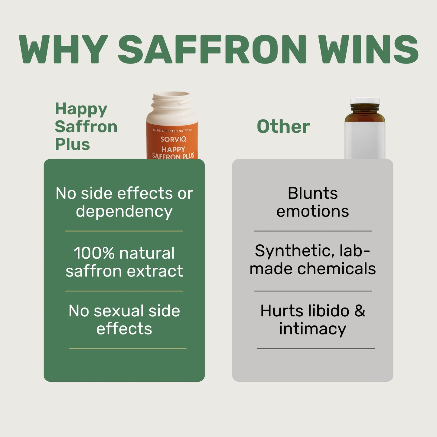 Sorviq™ Happy Saffron Plus