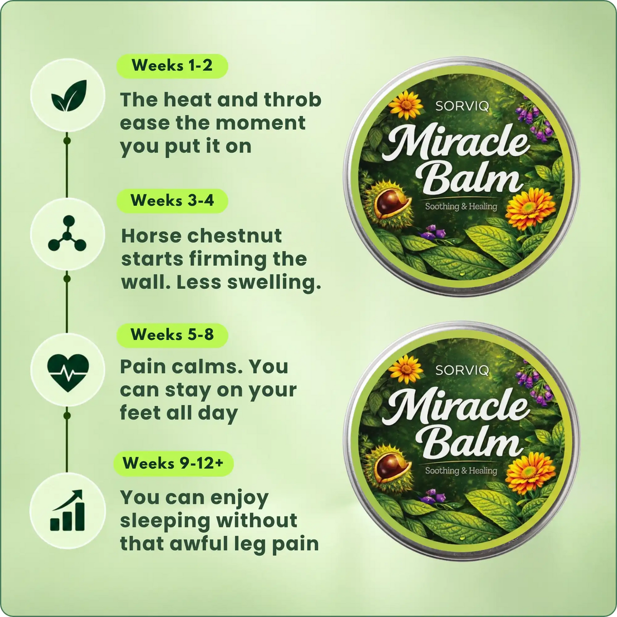 Sorviq™ Miracle Balm PAIN