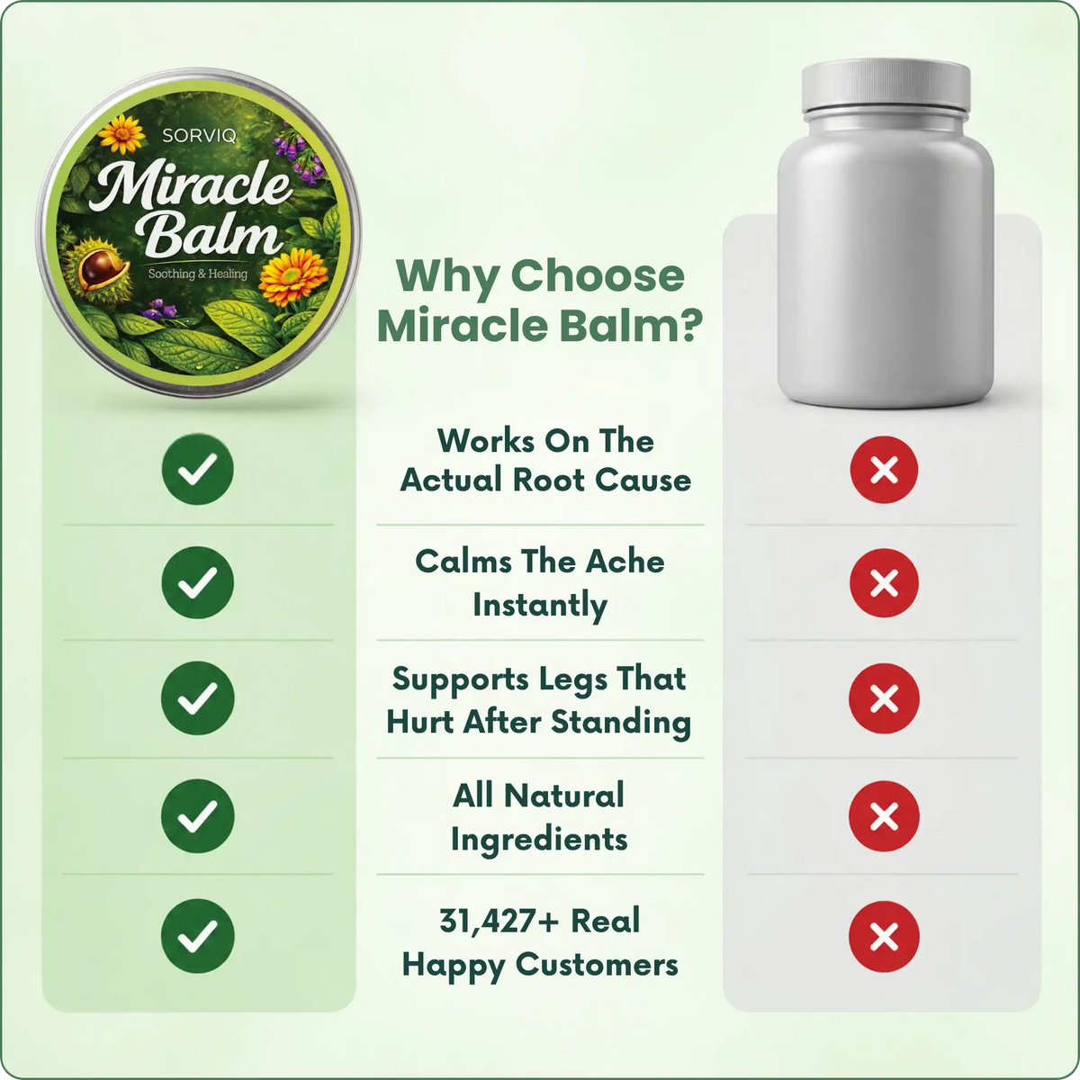 Sorviq™ Miracle Balm PAIN