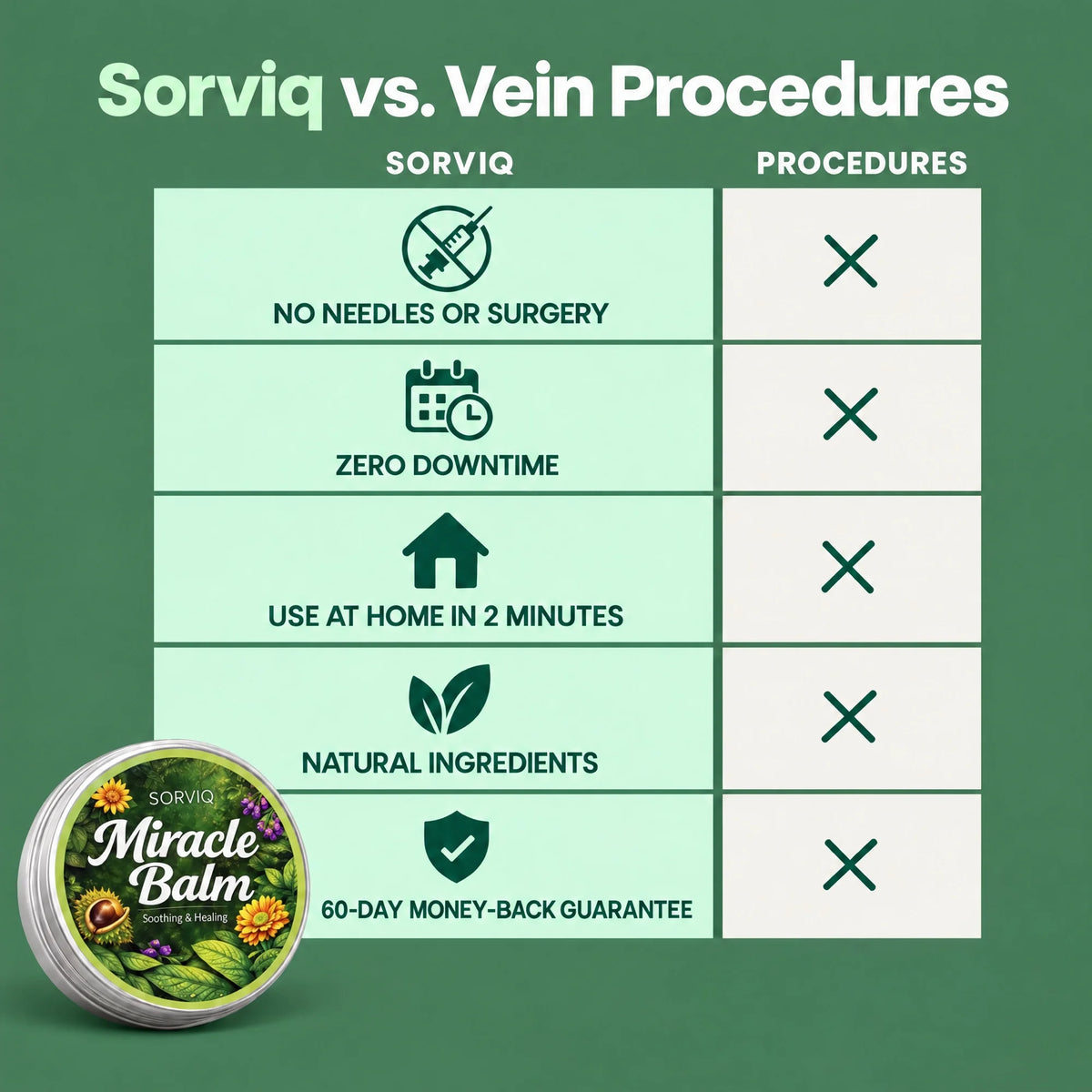 Sorviq™ Miracle Balm